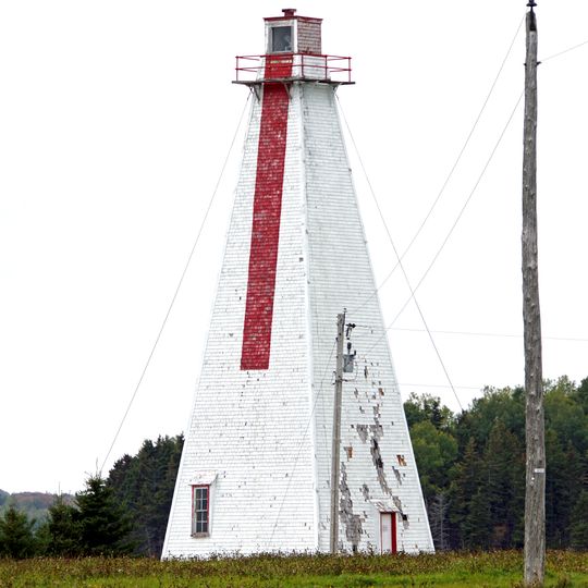 Annandale Range Lights