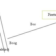 Pinetum 't Vinkennest