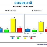 Correlhã